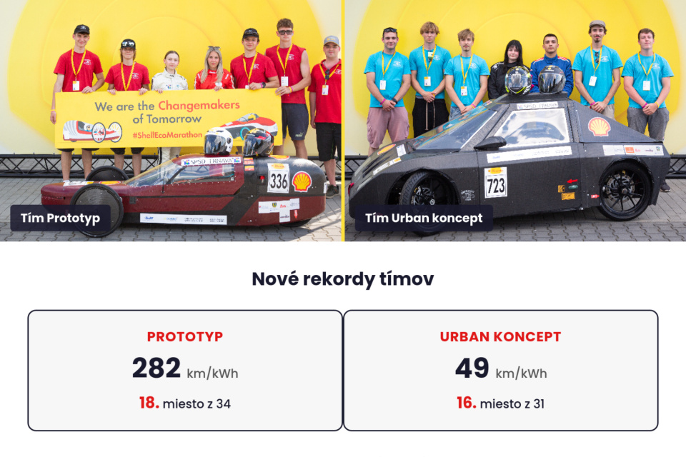Jeden tím mal Prototyp, druhý Urban koncept. Boli jedinými zástupcami SR a ČR na súťaži. | Foto: Peter Papík          