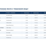 Takto sme si v Trnavskom kraji zvolili | Zdroj: red.