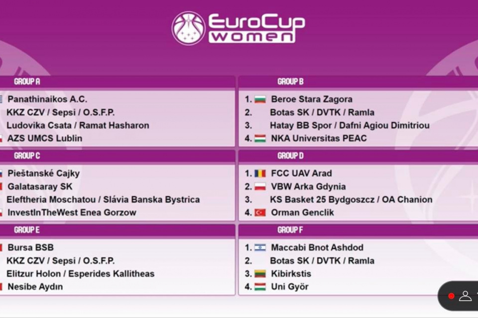 Skupina C na Eurocup žien