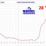 Teplota dnes (v piatok 13. 10. 2023). | Zdroj: SHMÚ