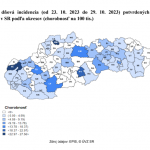 Chorobnosť na covid na Slovensku. Vysoká je v okrese Senica | Zdroj: ÚVZ