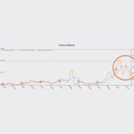Aktuálne koncentrácie kvality ovzdušia na meteostanici Kollárova v Trnave. | Zdroj: SHMÚ