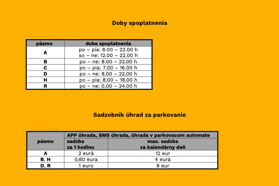 Cenník v navrhovanom VZN. | Zdroj: Návrh VZN o dočasnom parkovaní motorových vozidiel na území mesta Trnava z 9. 4. 2024 